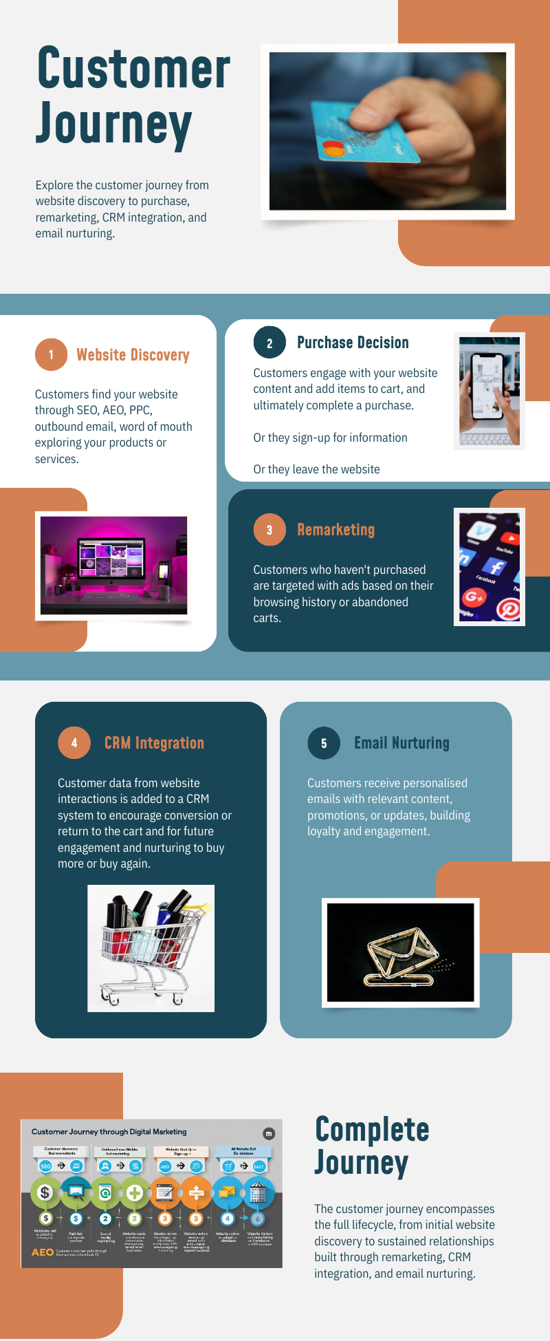 How to Dominate Digital Marketing A Complete Roadmap for Business Owners