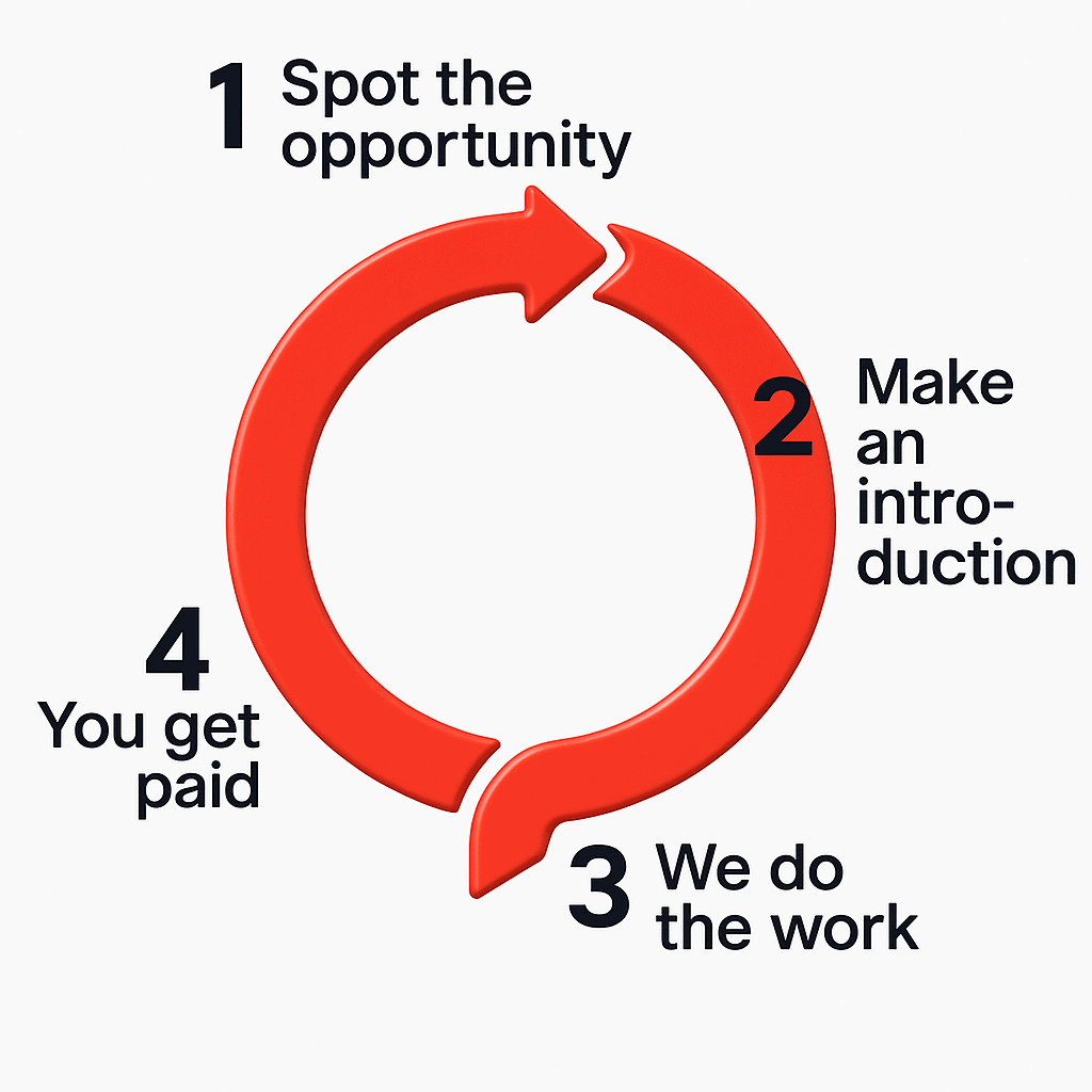 Get paid for B2B introductions