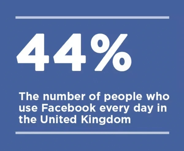 Facebook daily users UK